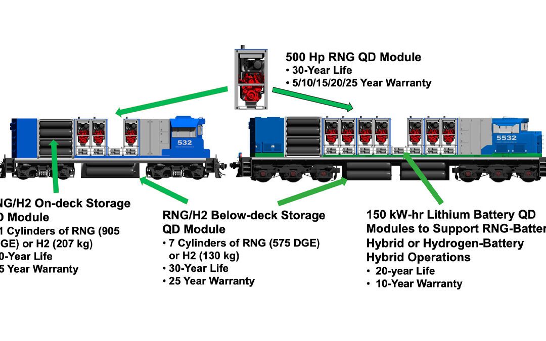 OptiFuel Secures Agreement to Transition Argentina’s 400 Freight Locomotive Fleet from Diesel-Power to Zero-Emission Power