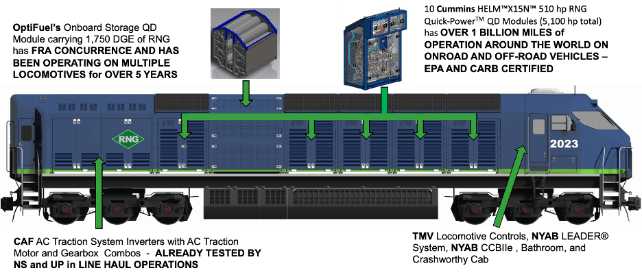 OptiFuel Modules