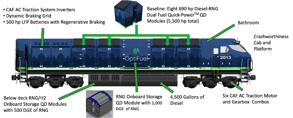 OptiFuelDualFuelRNG OptiFuel Dual Fuel RNG