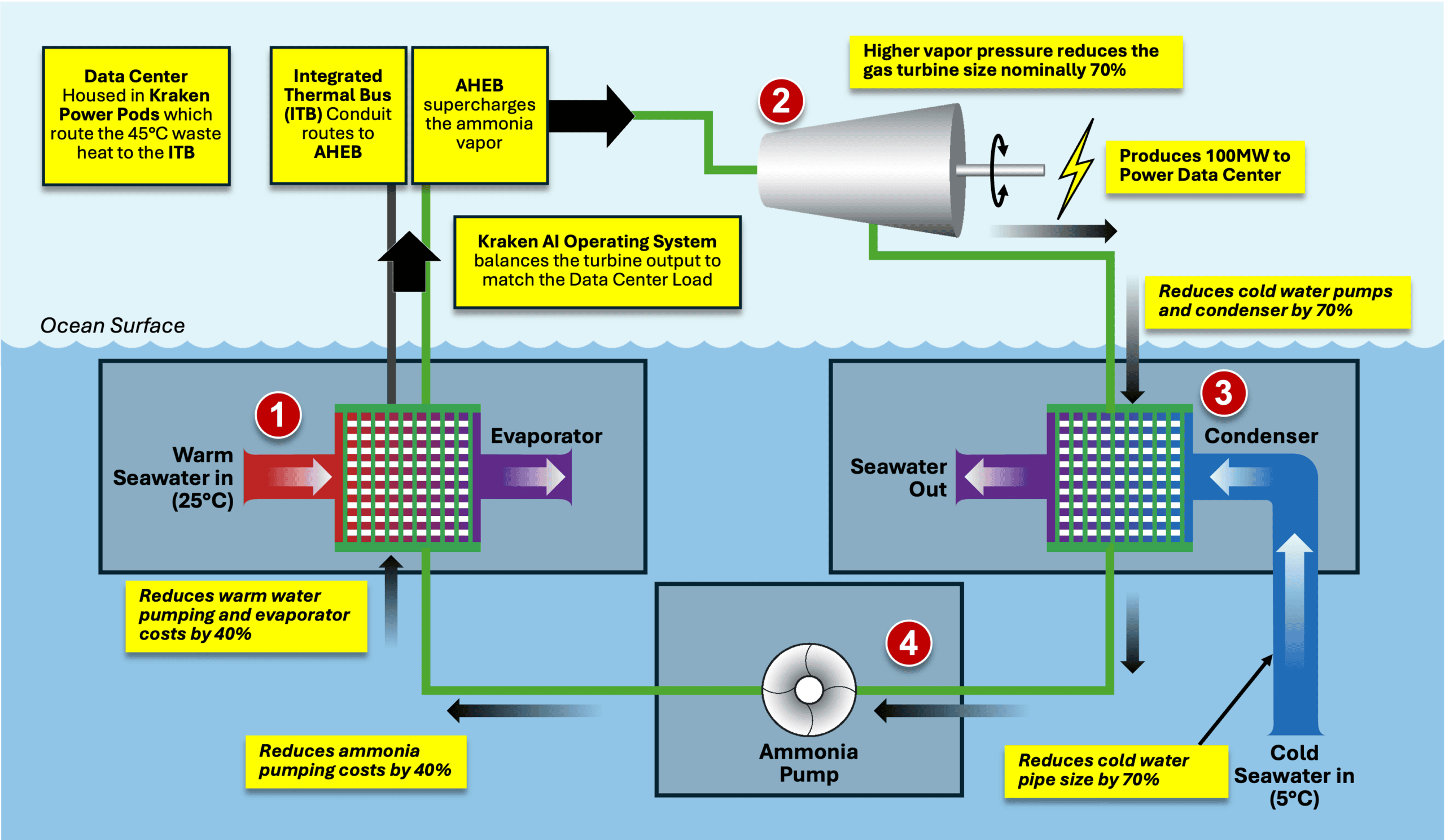 Kraaken Diagram